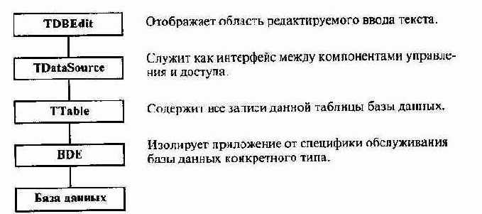 ВИЗУАЛЬНАЯ РАЗРАБОТКА ПРИЛОЖЕНИЙ БАЗ ДАННЫХ