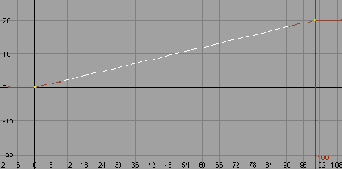    Maya 6
