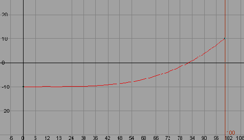    Maya 6
