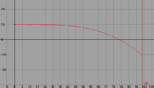    Maya 6

