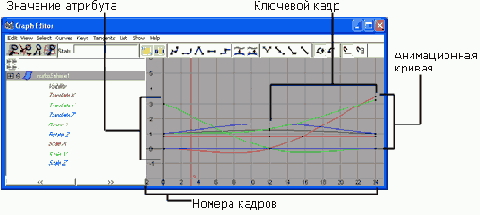    Maya 6
