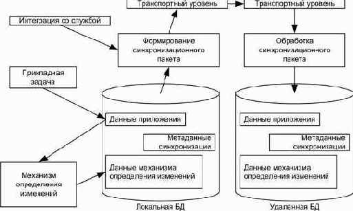 Новое в СУБД ЛИНТЕР 6.1