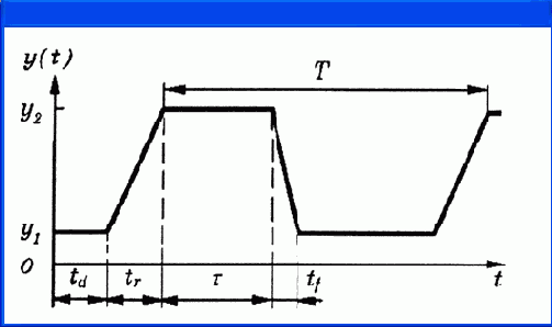    OrCAD
