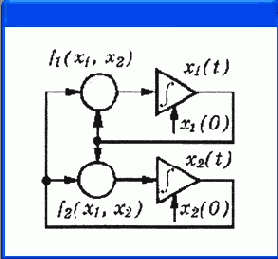    OrCAD
