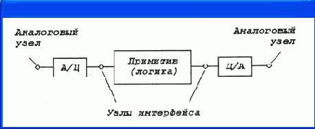    OrCAD
