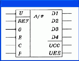    OrCAD

