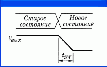   OrCAD
