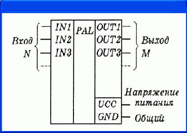    OrCAD
