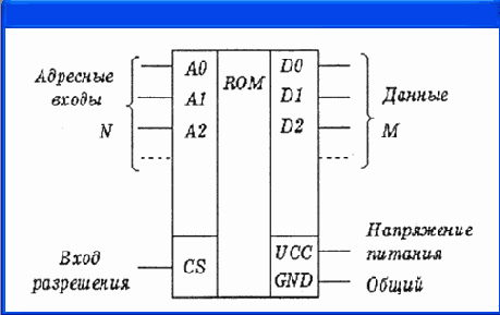    OrCAD
