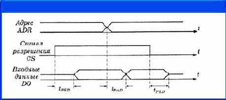    OrCAD
