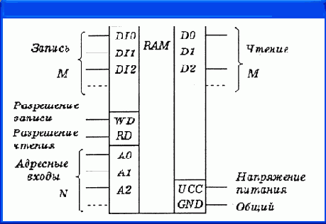    OrCAD
