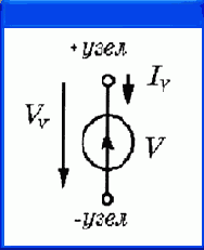     OrCAD