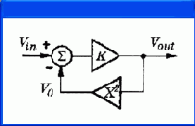     OrCAD