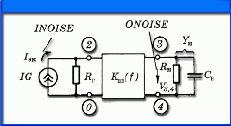     OrCAD