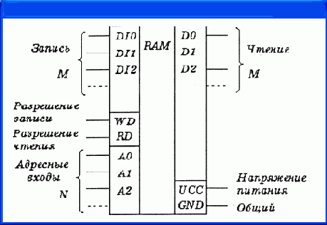     OrCAD