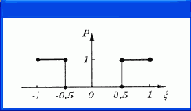     OrCAD