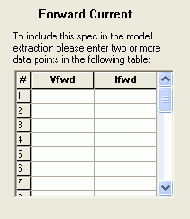     OrCAD