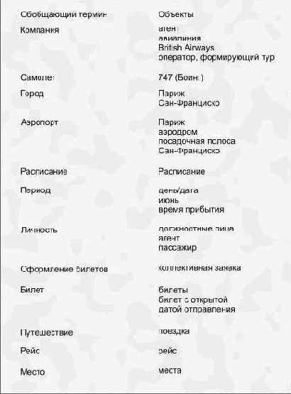 Моделирование взаимосвязей между сущностями