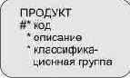 Моделирование взаимосвязей между сущностями