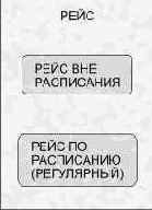 Моделирование взаимосвязей между сущностями