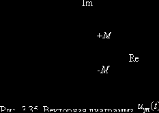    (I)
