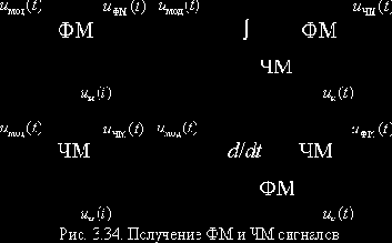    (I)
