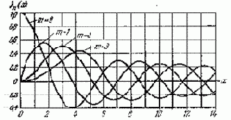    (I)
