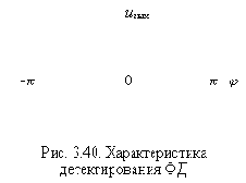    (I)
