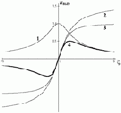    (I)
