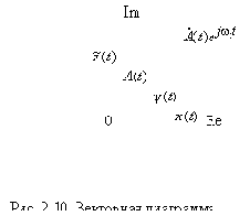    (I)
