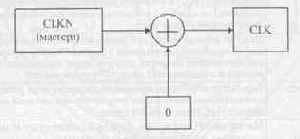 Bluetooth  ,  
