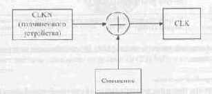 Bluetooth  ,  
