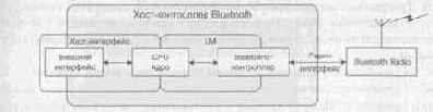 Bluetooth  ,  

