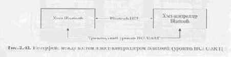 Bluetooth  ,  
