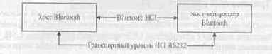 Bluetooth  ,  
