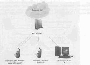 Bluetooth  ,  
