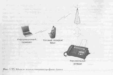 Bluetooth  ,  
