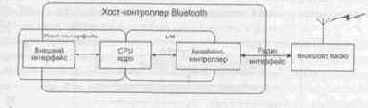 Bluetooth  ,  
