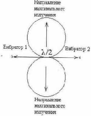 Си-Би Радиосвязь