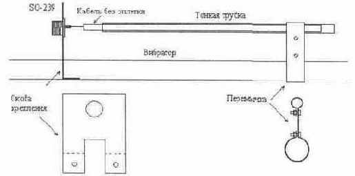 Си-Би Радиосвязь