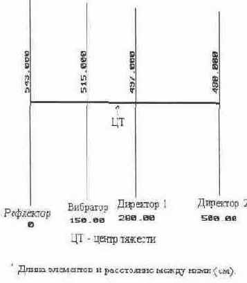 Си-Би Радиосвязь