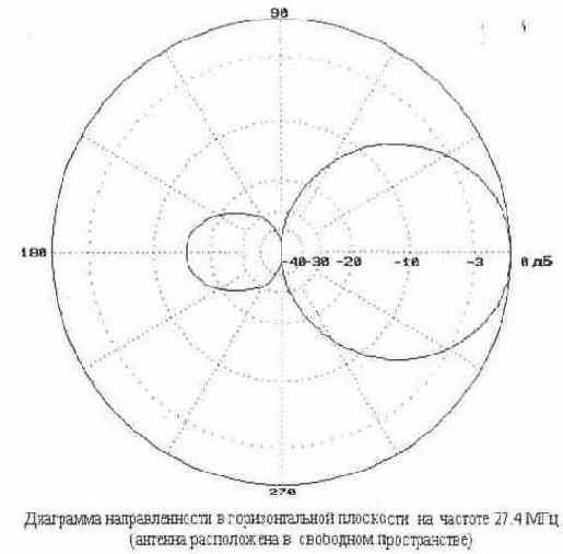 Си-Би Радиосвязь