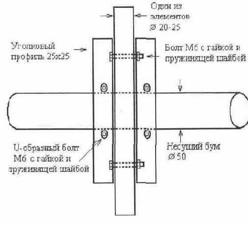 Си-Би Радиосвязь