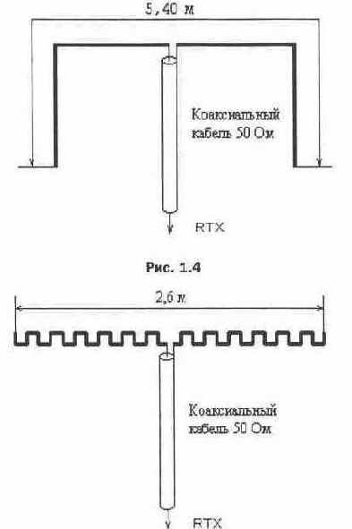 Си-Би Радиосвязь