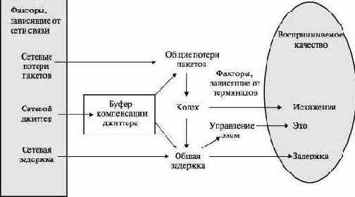 Сети связи следующего поколения