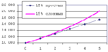 Техника финансовых вычислений на Excel