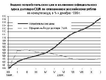 Техника финансовых вычислений на Excel