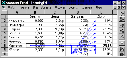 Техника финансовых вычислений на Excel