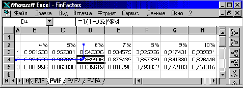 Техника финансовых вычислений на Excel