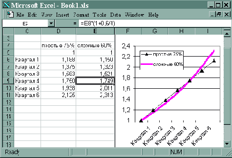 Техника финансовых вычислений на Excel